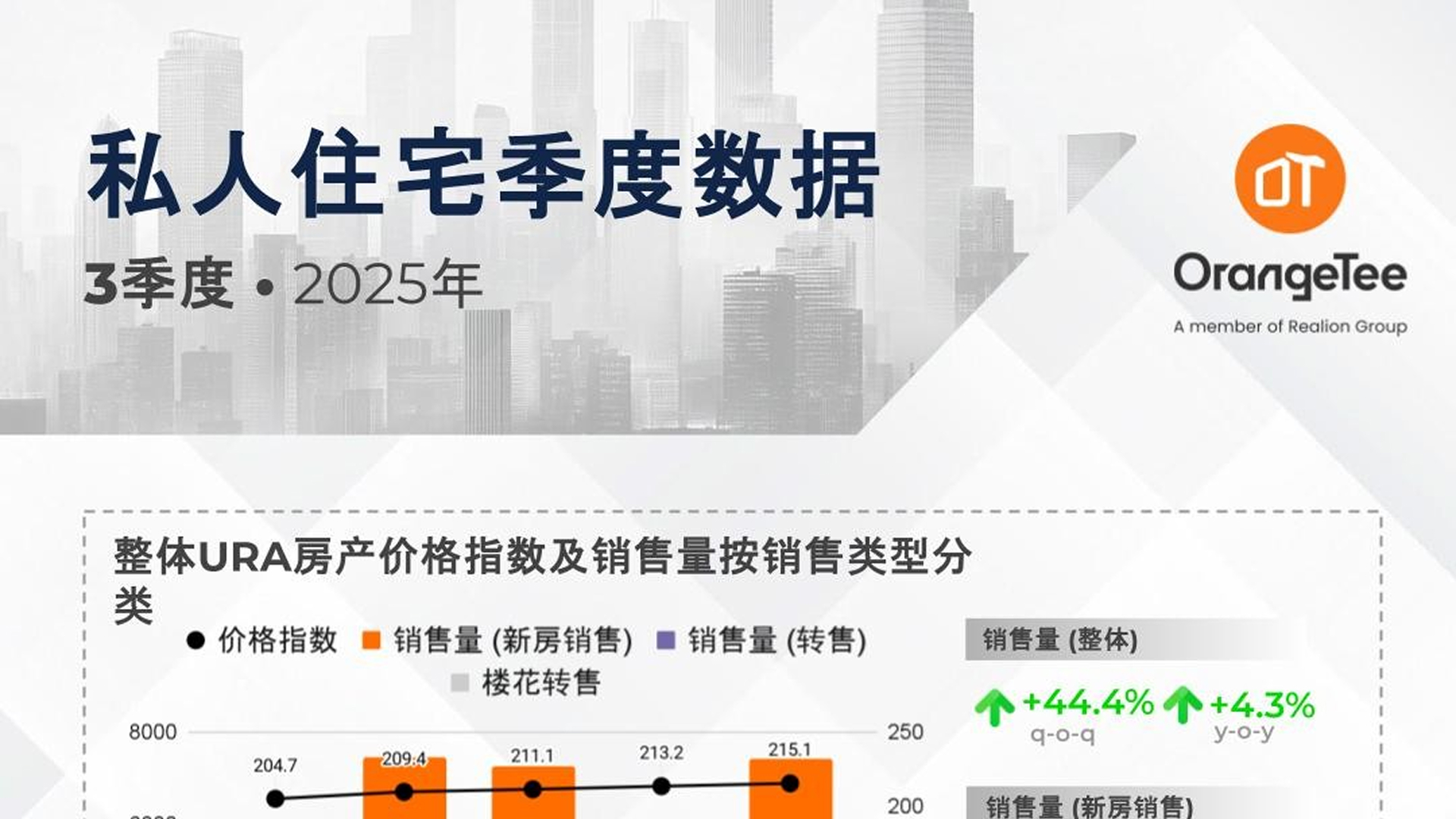 Private Residential Quarterly Data Q3 2025 Infographics (Mandarin)